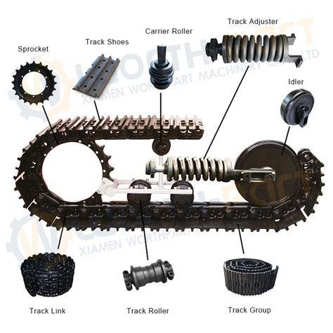 china excavator undercarriage parts supplier|dozer undercarriage parts.